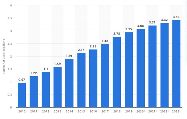 인플루언서 마케팅에 대해 알아야 할 사항