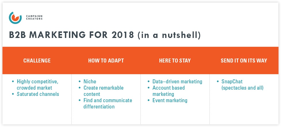 B2B-전문가-2018-예측-요약-블로그 이미지-1.jpg