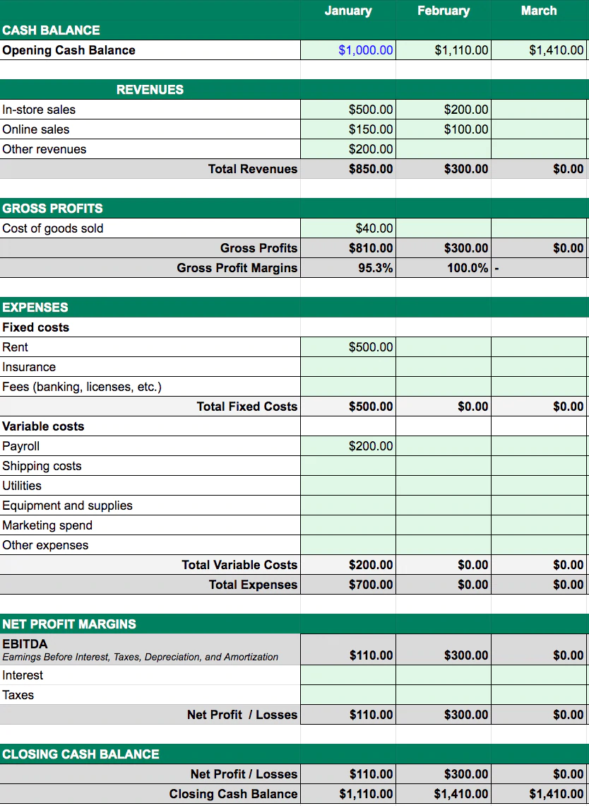 Exemple de prévision de trésorerie