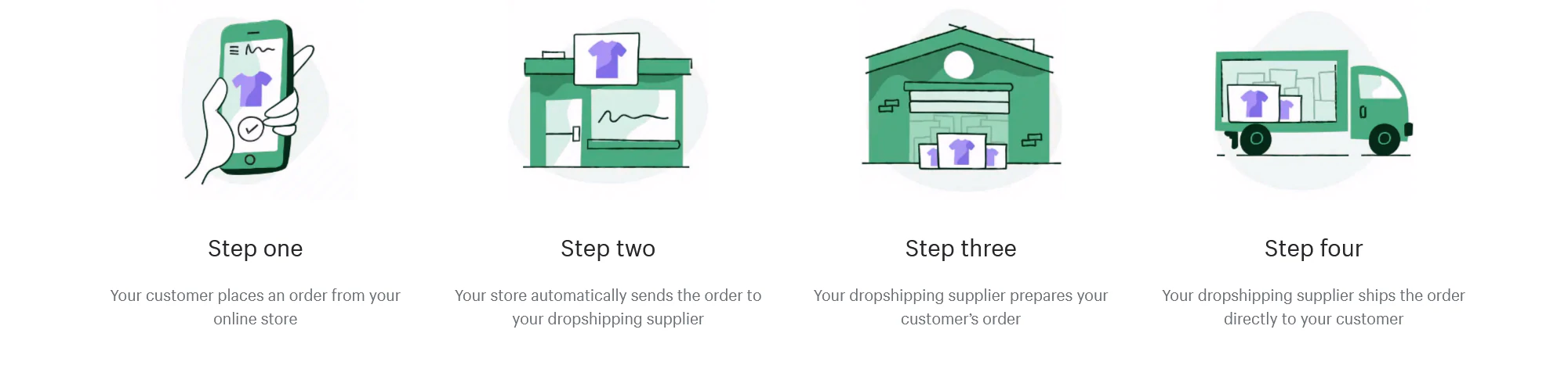 أربع خطوات لعملية دروبشيبينغ