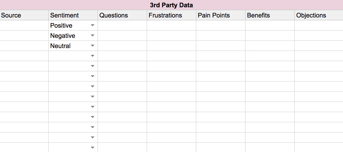 Anda juga dapat melacak data sentimen dari ulasan dan umpan balik pihak ketiga di template copywriting kami.