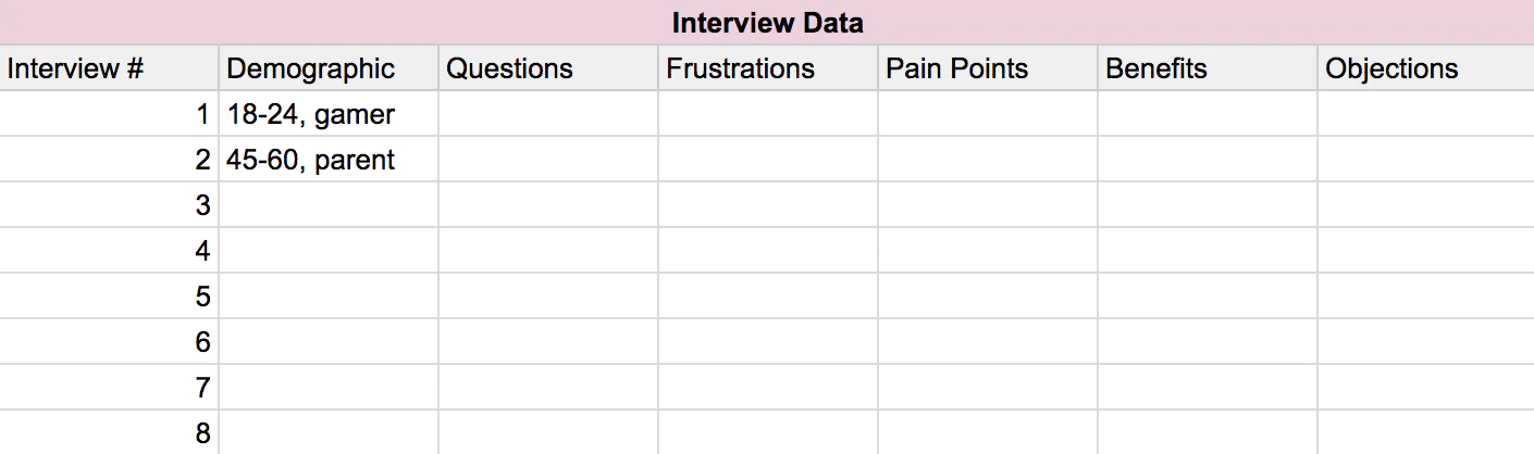 Template copywriting kami dapat membantu Anda mengelompokkan tanggapan dari wawancara dan penelitian Anda.