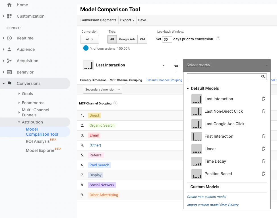 マーケティングアトリビューションモデルの種類
