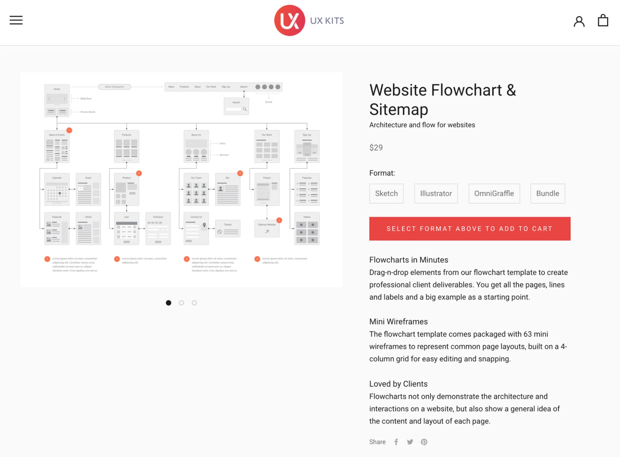 exemple d'idée de produit numérique