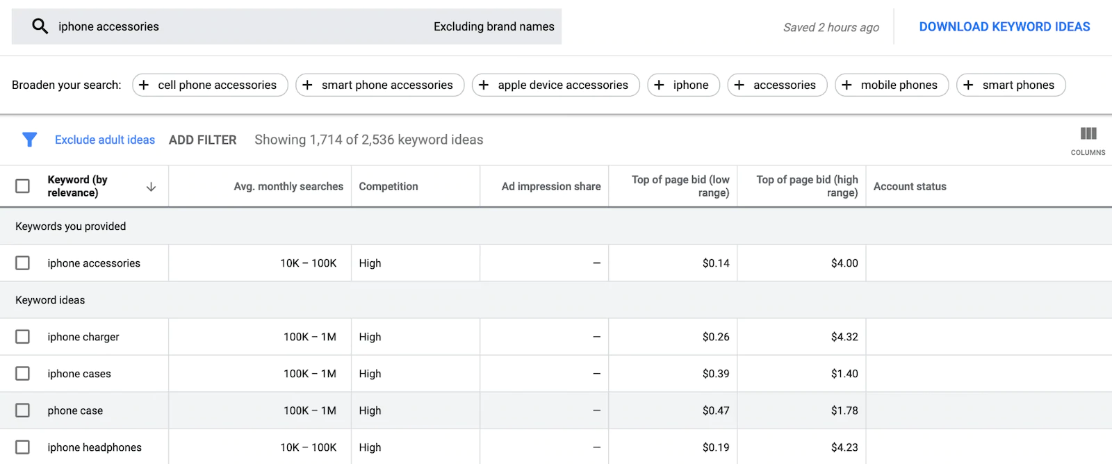 Planificateur de mots-clés iPhone