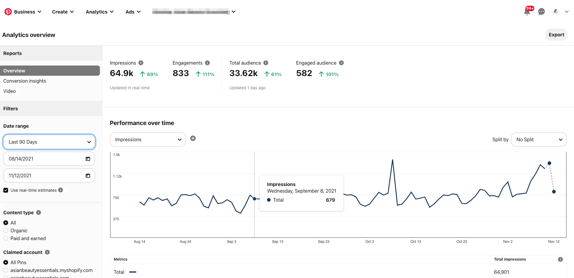 تحليلات بينتيريست