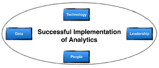 องค์ประกอบของกลยุทธ์การวิเคราะห์ธุรกิจ