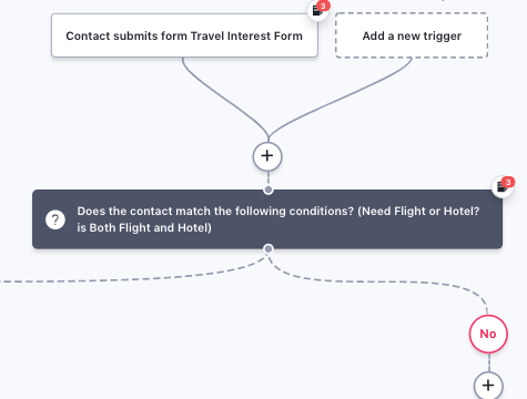 création d'offre de voyage s3igewl7q