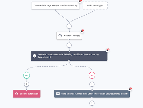 o04o337hn site de voyagevisitelimitéeune foisoffre