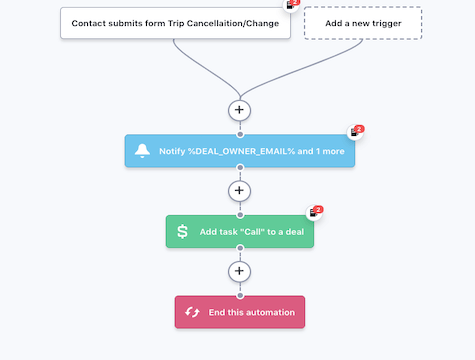 demande de modification de l'annulation du voyage vguhumkgy