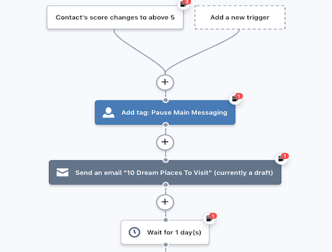 g4feb50fq axé sur les voyages