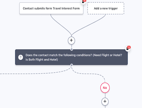 Segmentation des contacts de voyage 85nzftqt