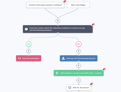 qvfv5h74w voyages fréquentssitescore