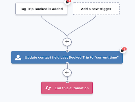l5b4n4n7e voyage dernier voyage réservé