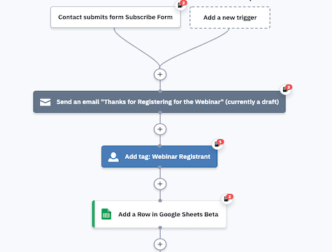 7itawg46e googlesheets trackwebinarregistrations