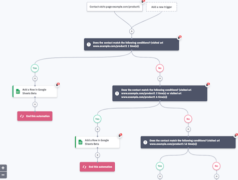 y1jzt1bs0 googlesheets customcontactreporting