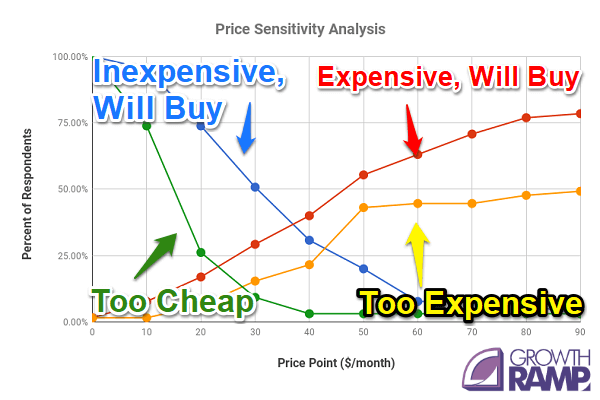 zcn4hpv51 convalida del prodotto7