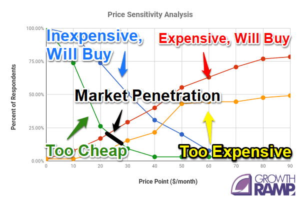 convalida del prodotto m2wm3wo8