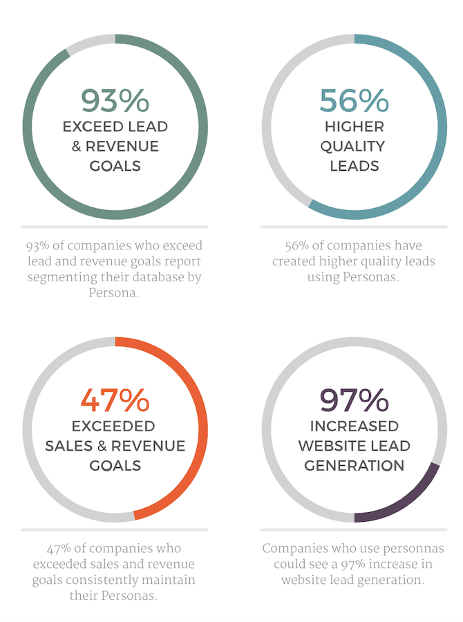 nf9lr8n90ペルソナスタット