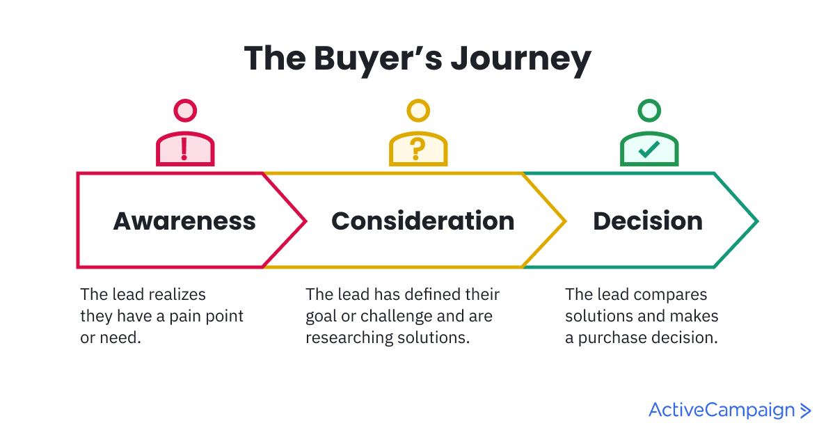 tce6b0h1j путешествие покупателей
