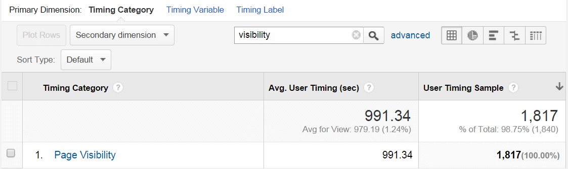 категория времени ihhc0gkbt