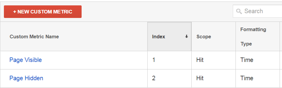 Администратор пользовательских метрик lfwb3oar