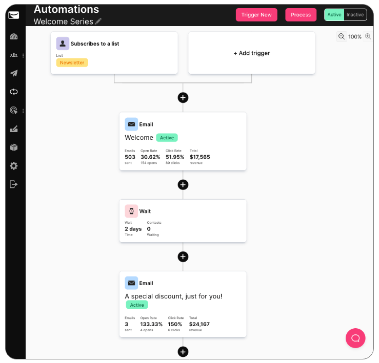 creştere-e-mail-roi-automatizare-secvenţă