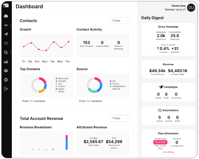 creştere-email-roi-analytics