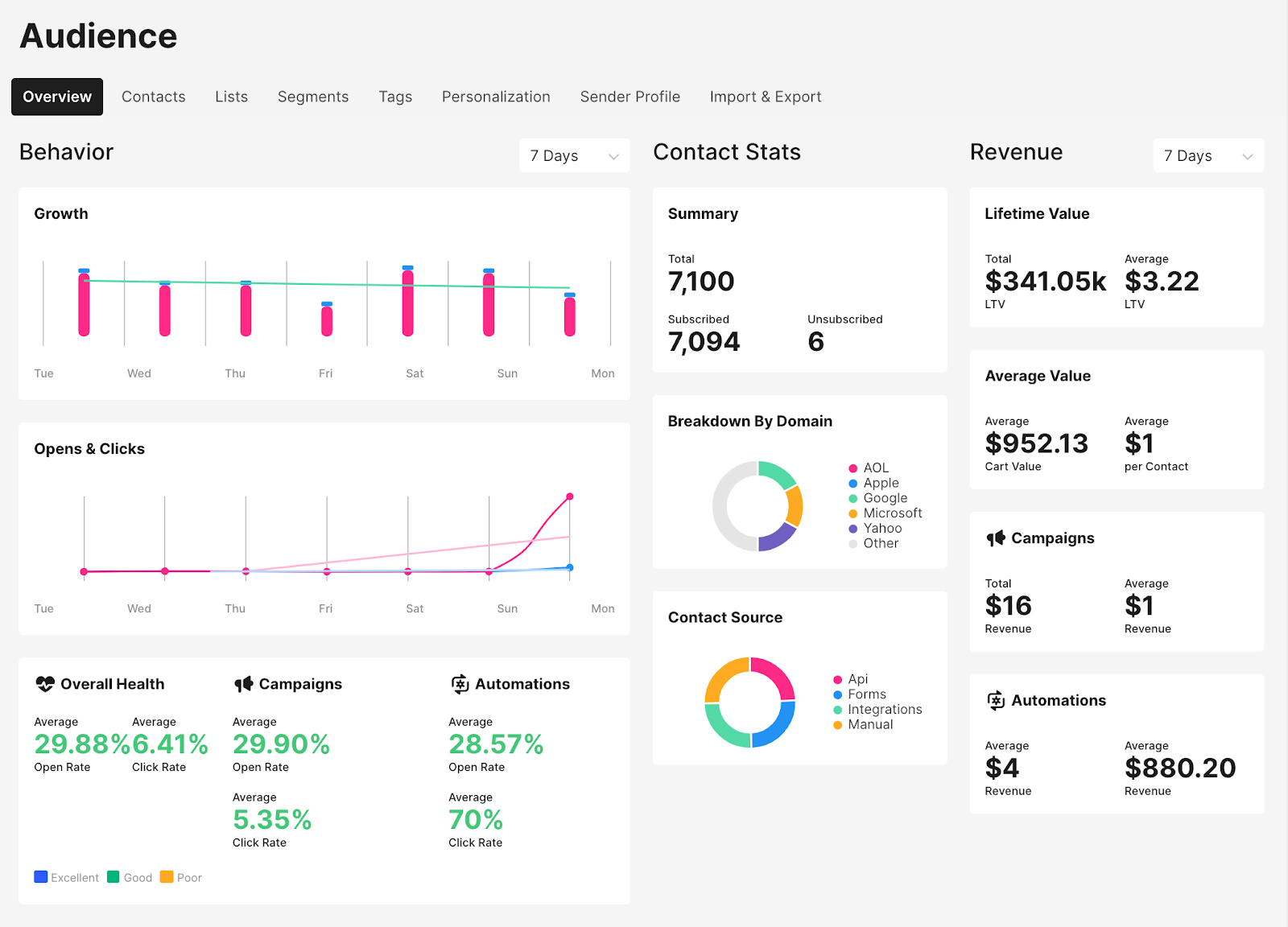 sendlane-аудитория-обзор