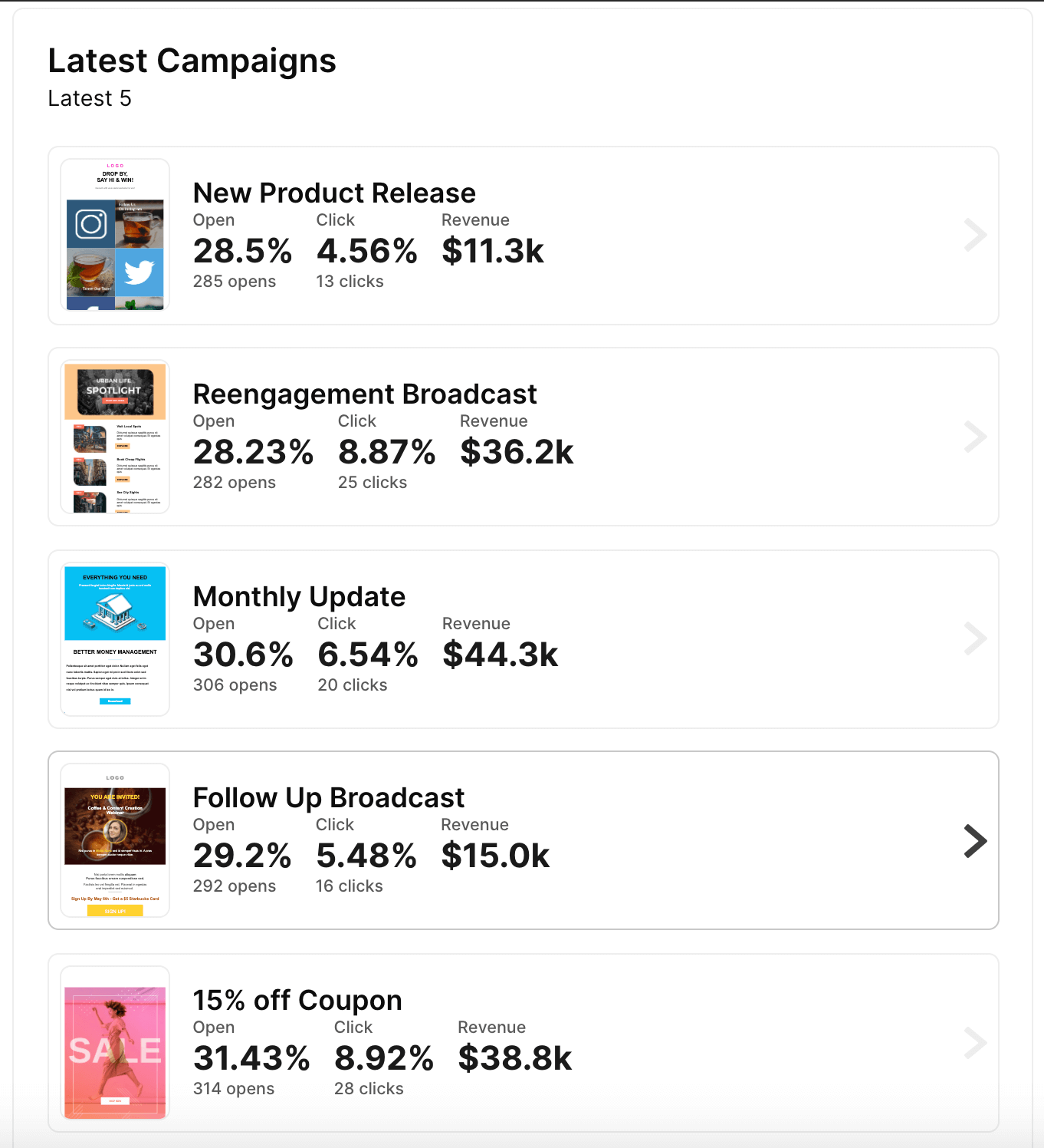 wzrost-kampanii-e-mailowych-cltv