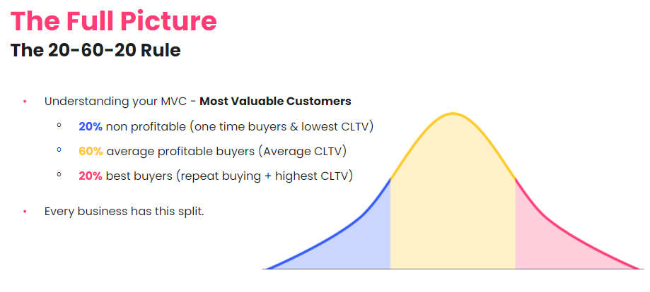 wzrost-cltv-e-mail-marketing