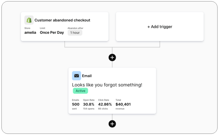 Configuration de l'e-mail de panier abandonné Sendlane
