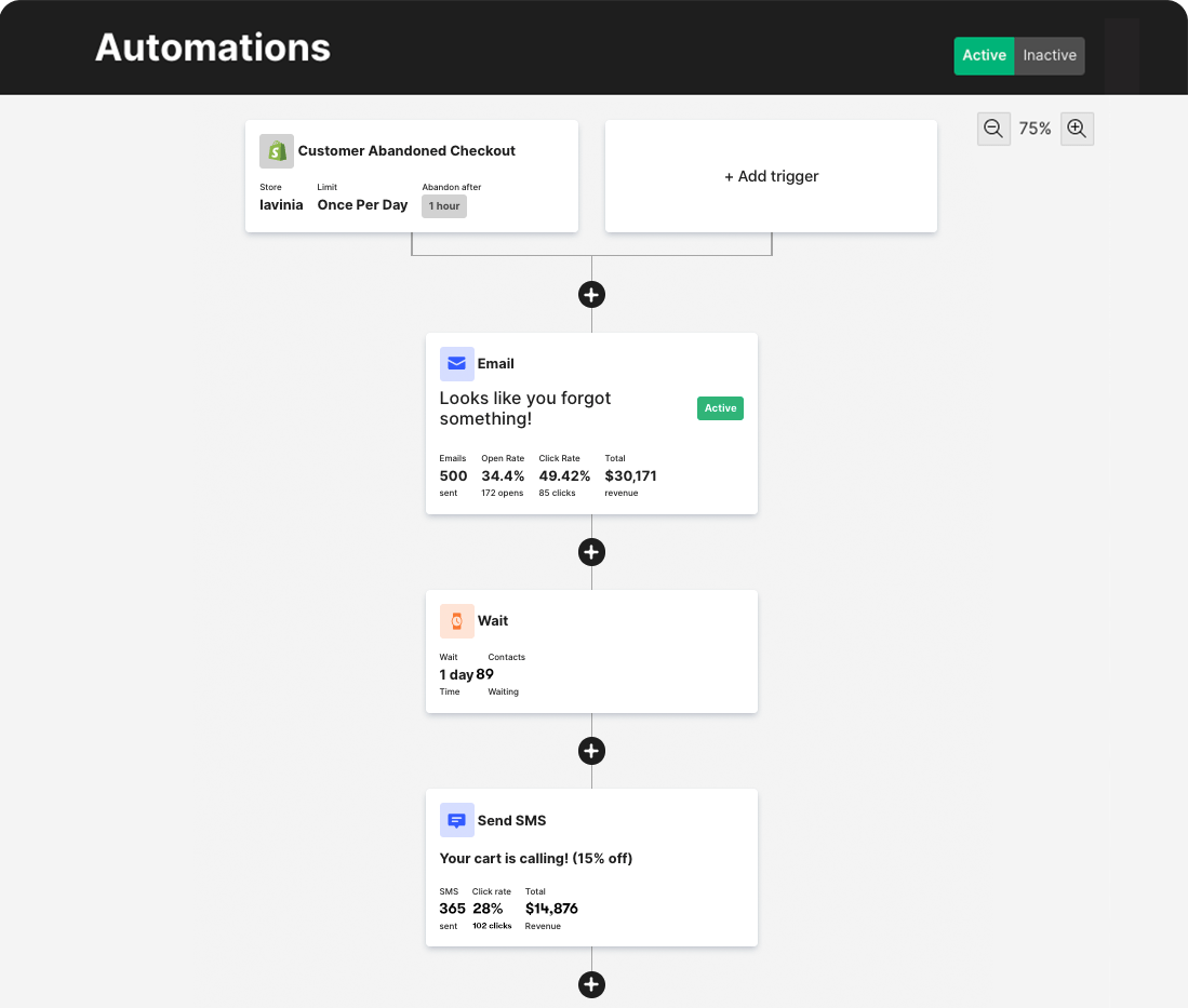 sendlane 营销自动化流程示例