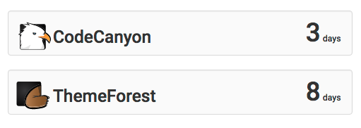 tiempo de espera esperado para nuevos complementos y temas en Envato