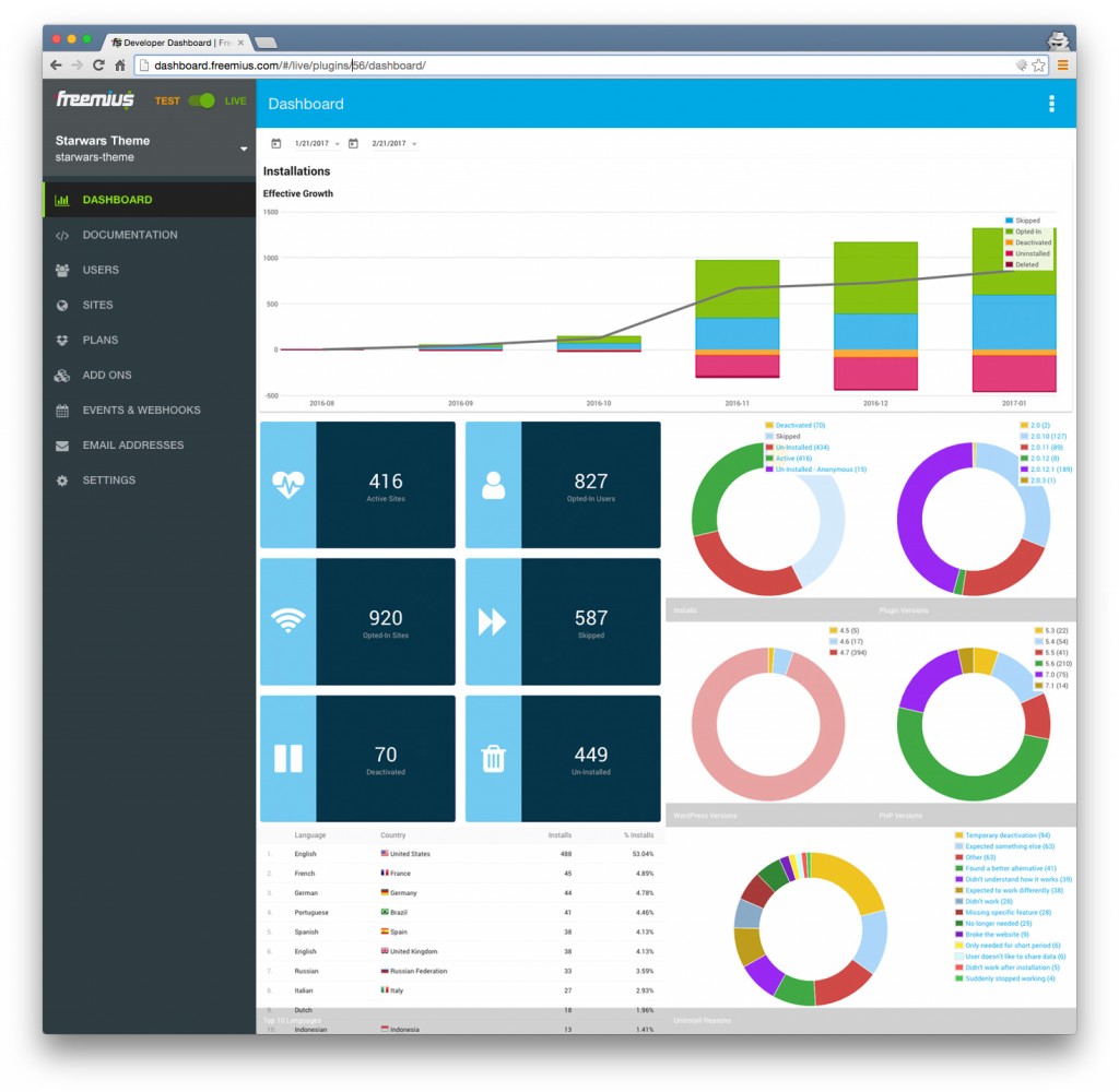 Ein vorab ausgefülltes Beispiel eines Dashboards