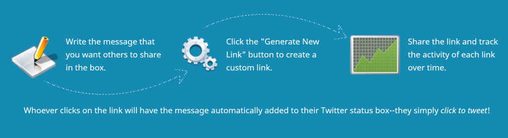 Click-to-Tweet-Dienst