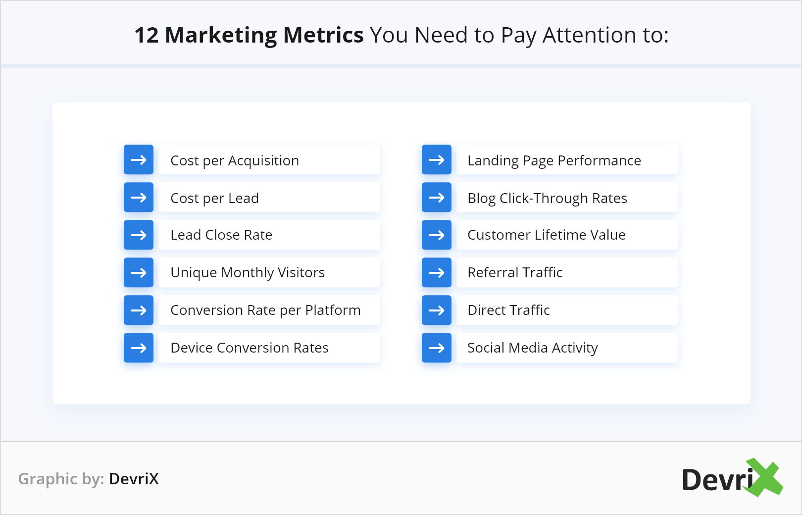 12 valori de marketing pe care trebuie să le acordați atenție