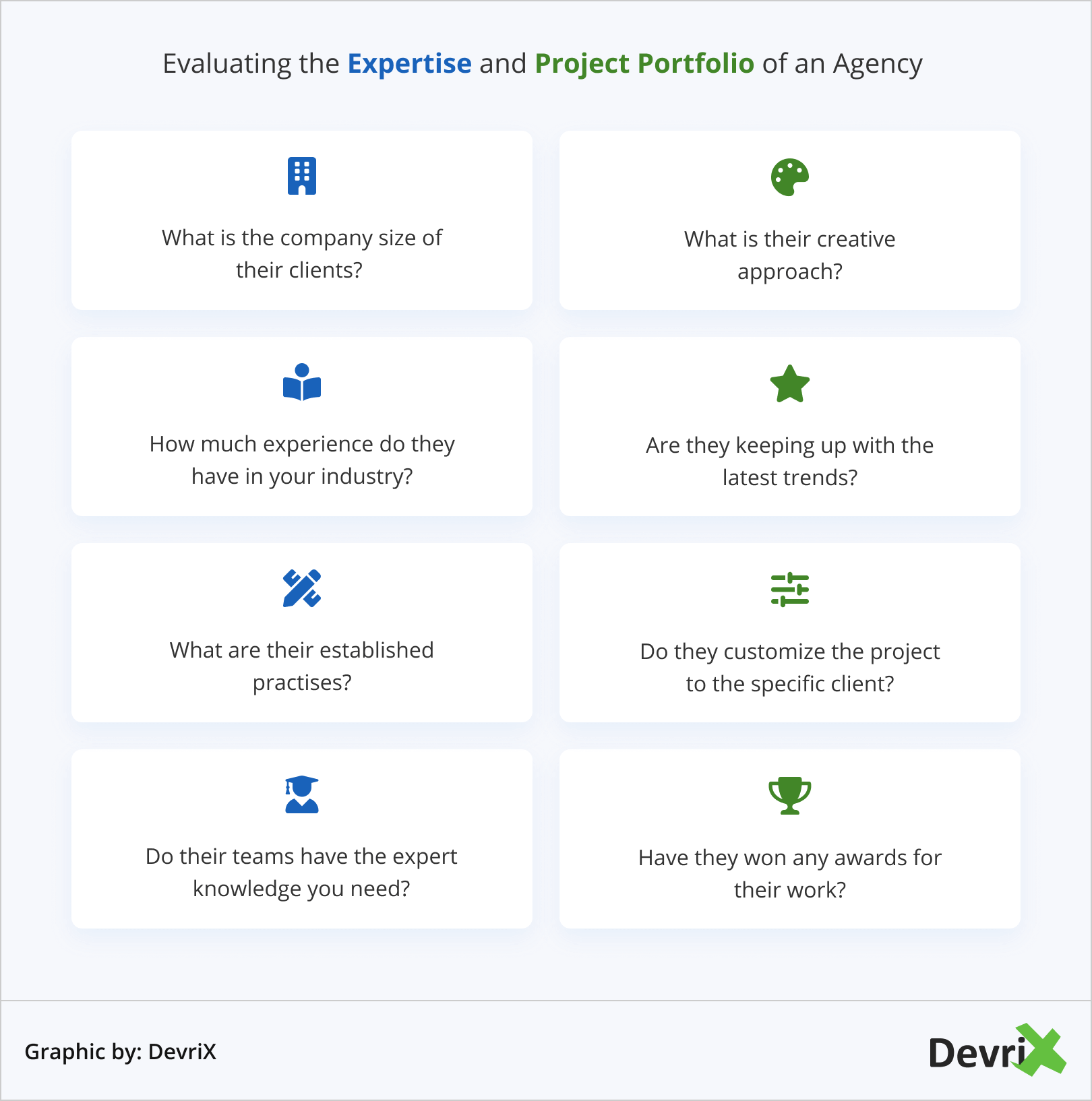 기관의 전문성 및 프로젝트 포트폴리오 평가