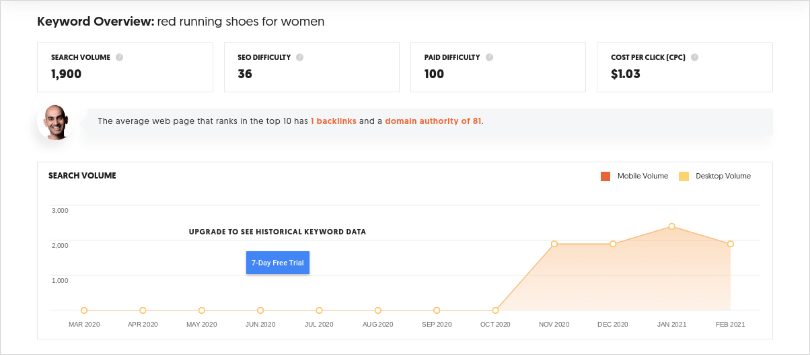 Ikhtisar Kata Kunci Sepatu Lari Merah untuk Wanita