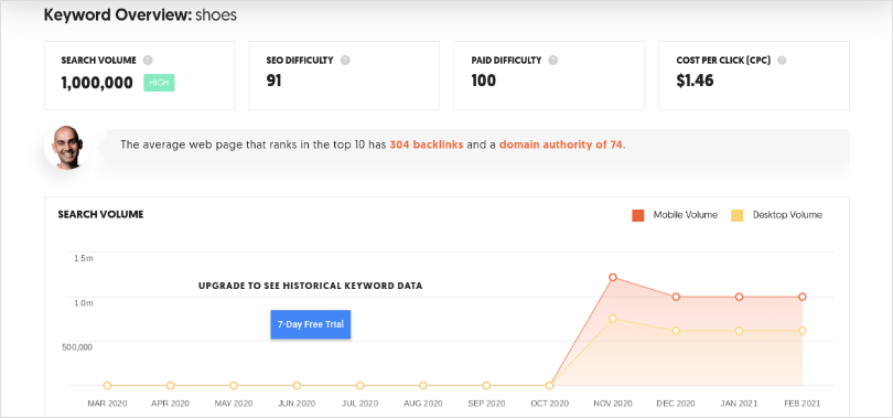 Ikhtisar Kata Kunci Sepatu