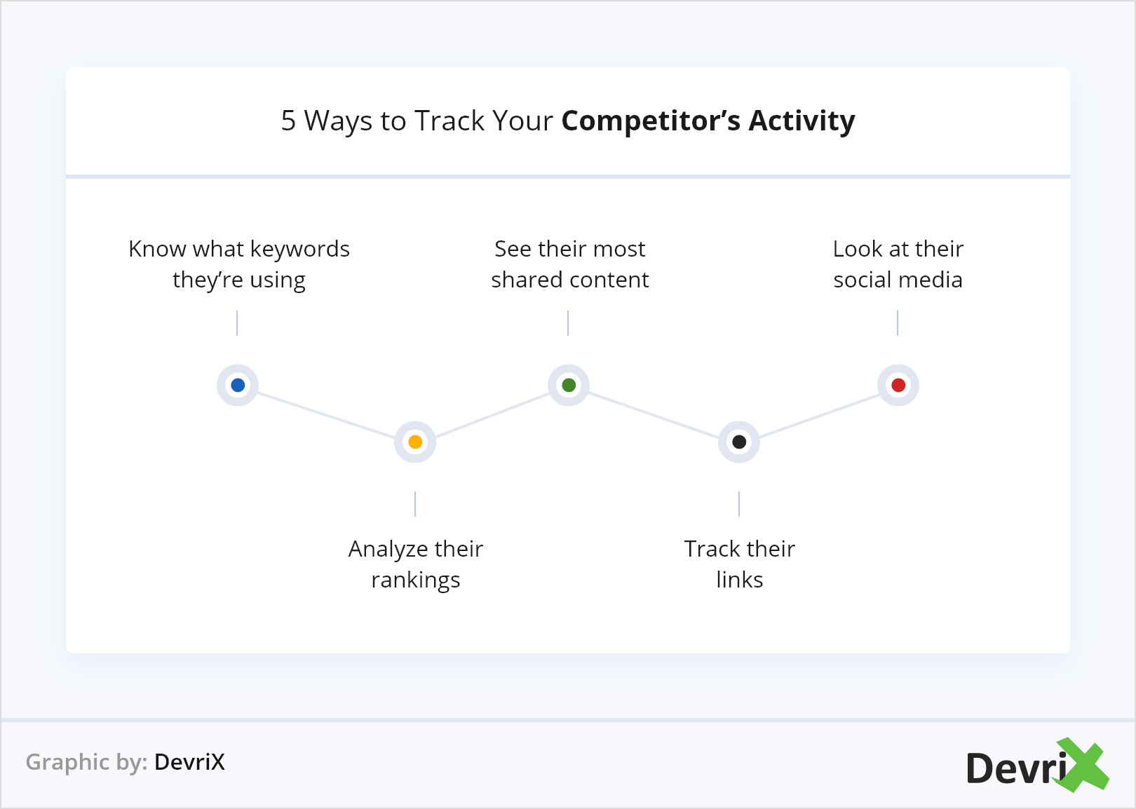 競合他社の活動を追跡する
