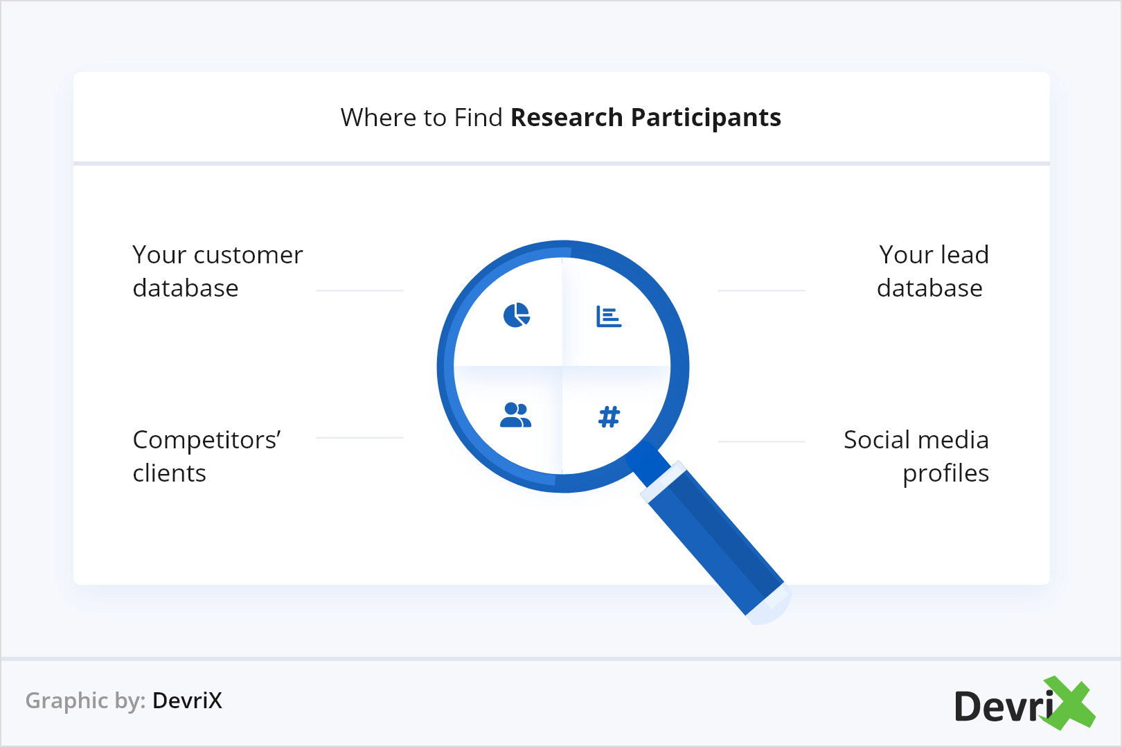 Unde găsiți participanții la cercetare