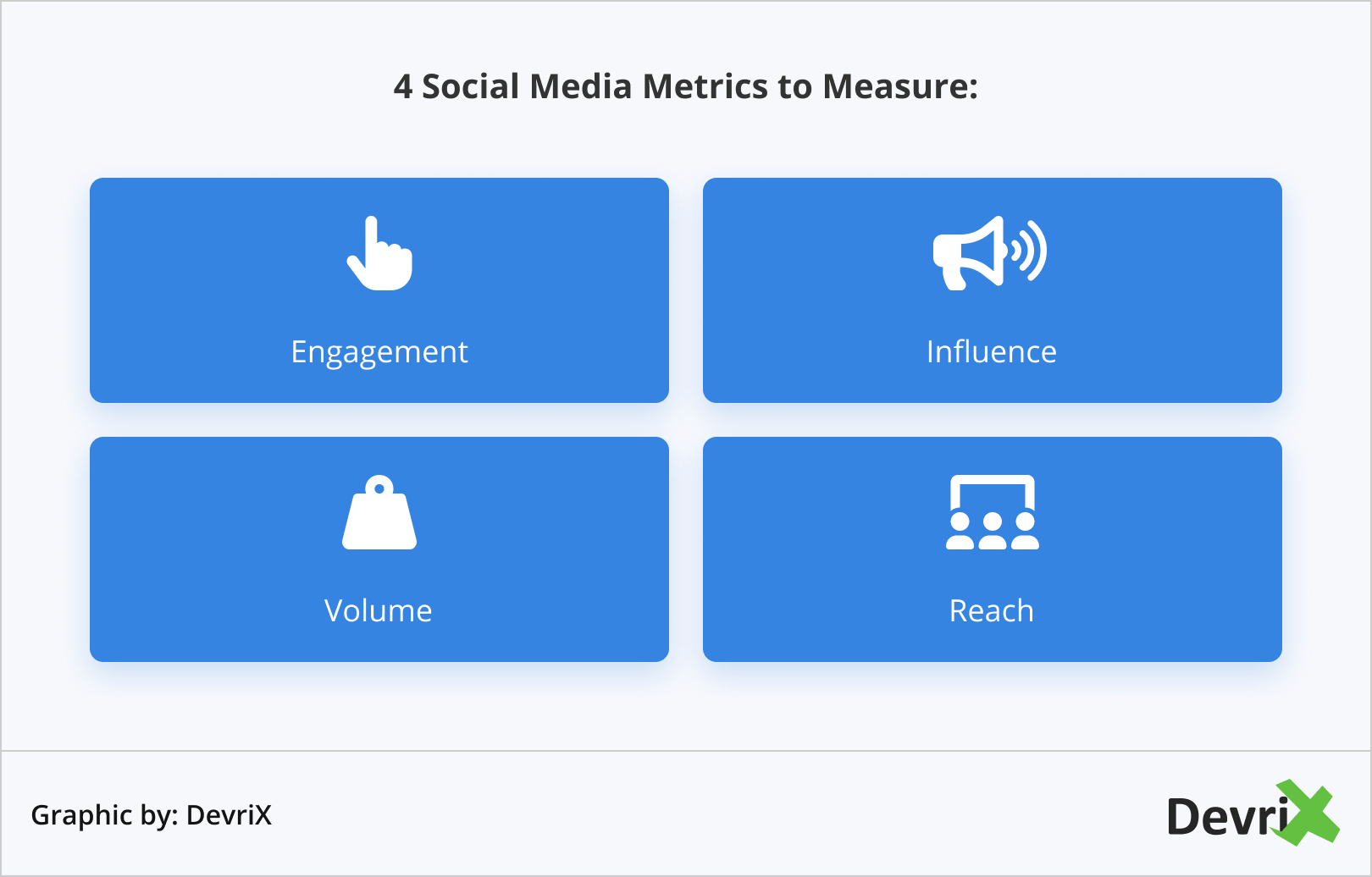 4 مقاييس وسائل التواصل الاجتماعي للقياس