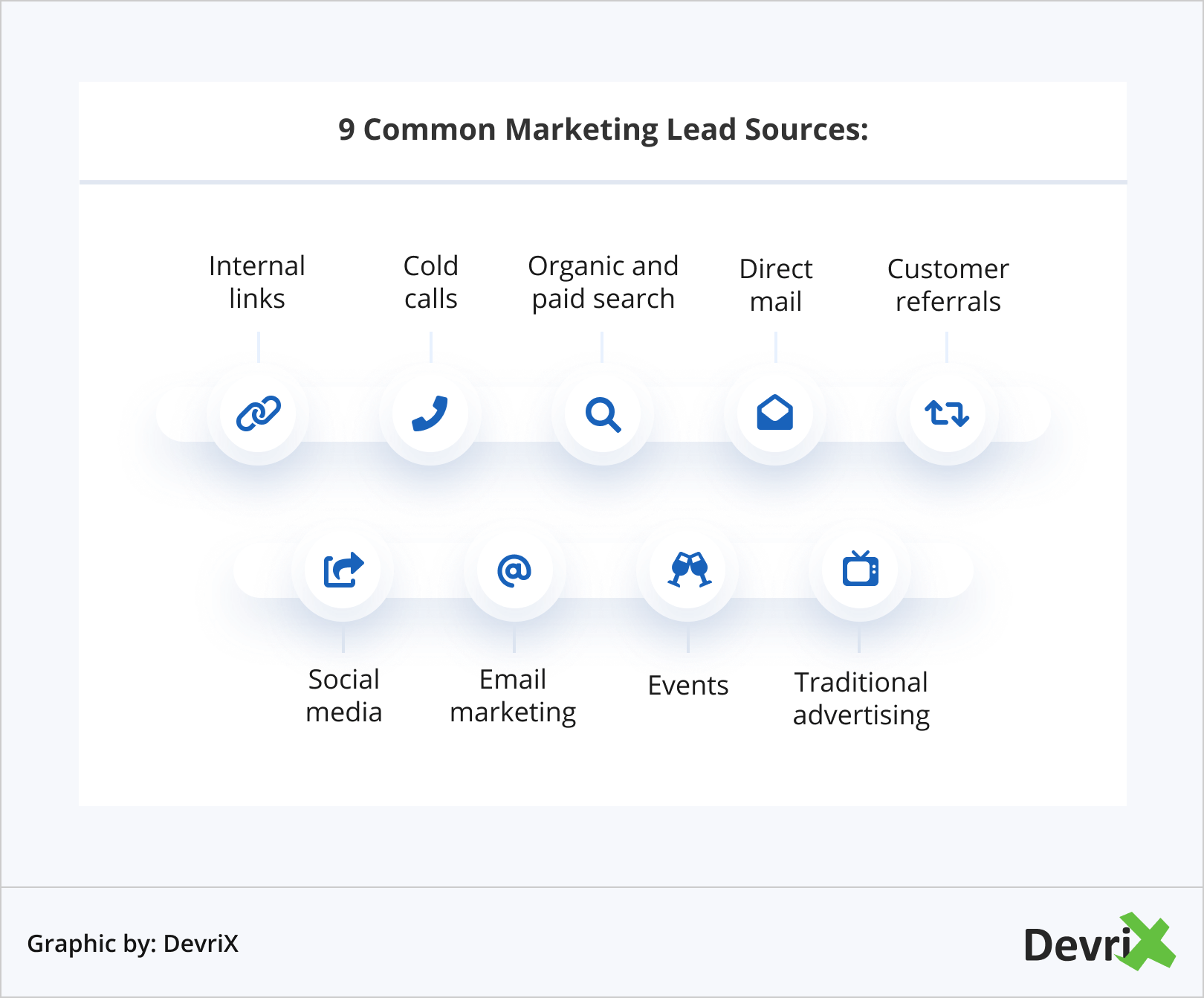 9 مصادر التسويق الرئيسي