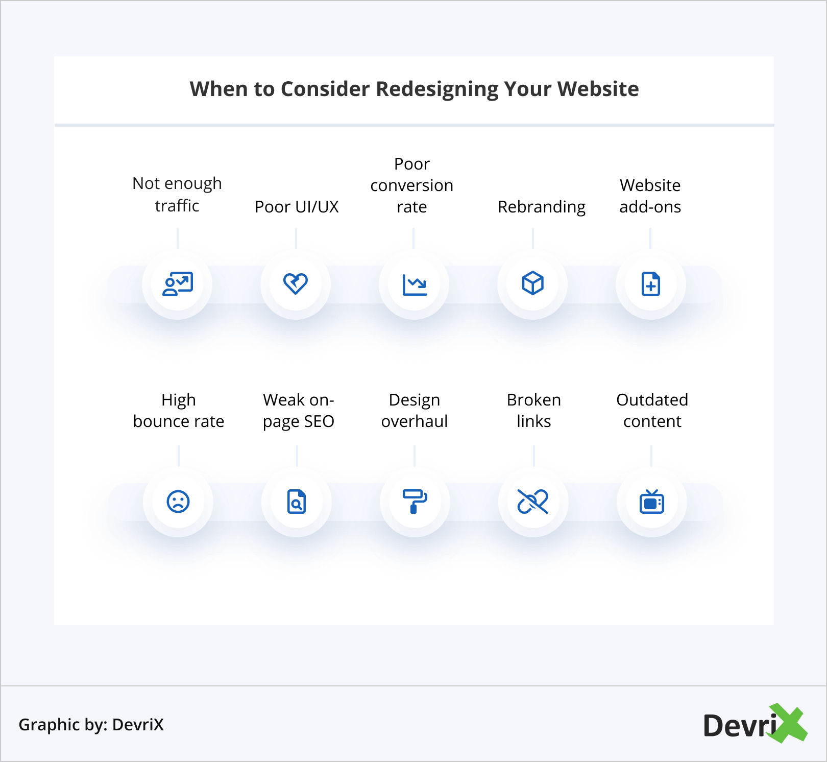 あなたのウェブサイトの再設計を検討するとき