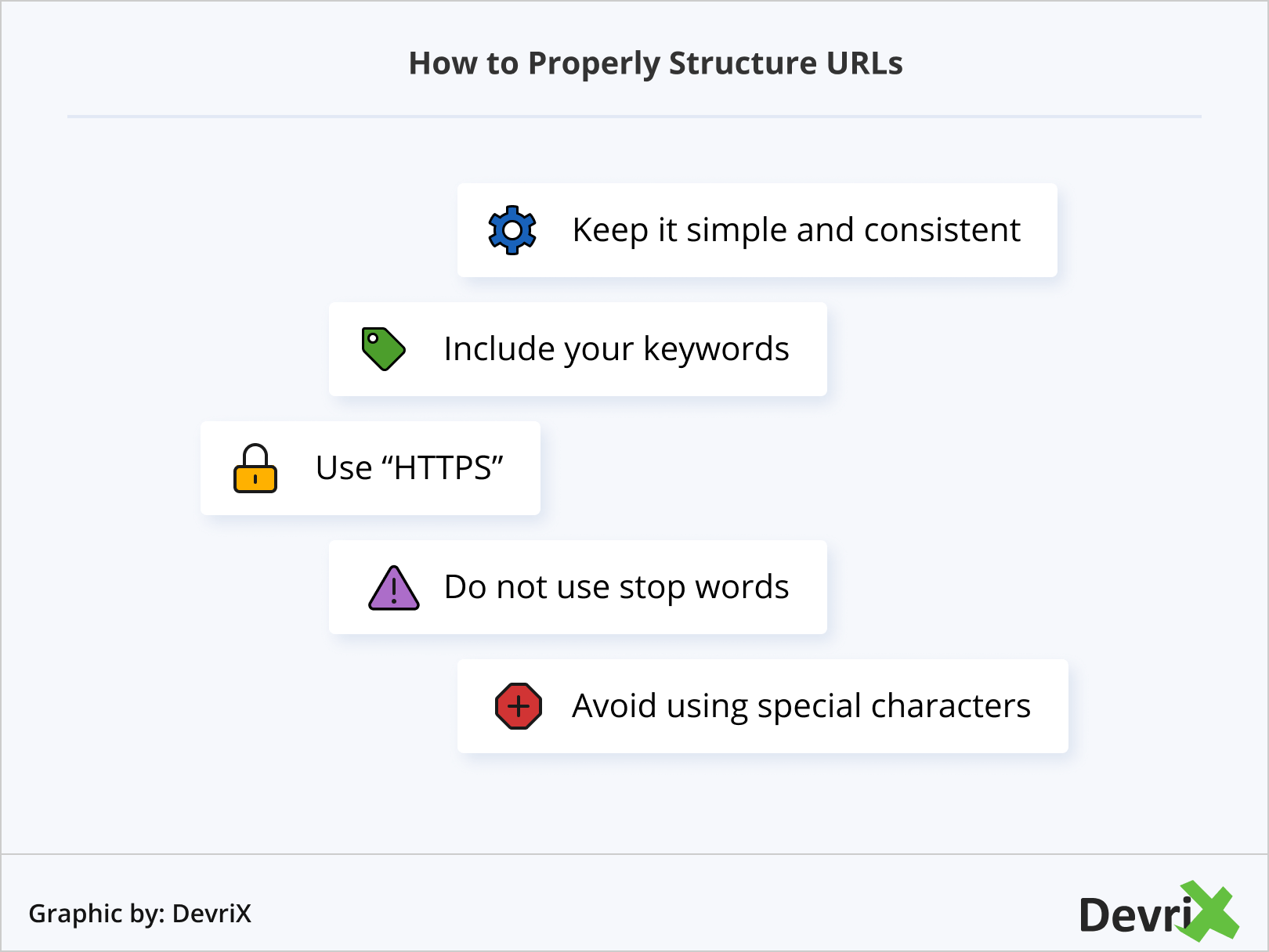 URLを適切に構造化する方法