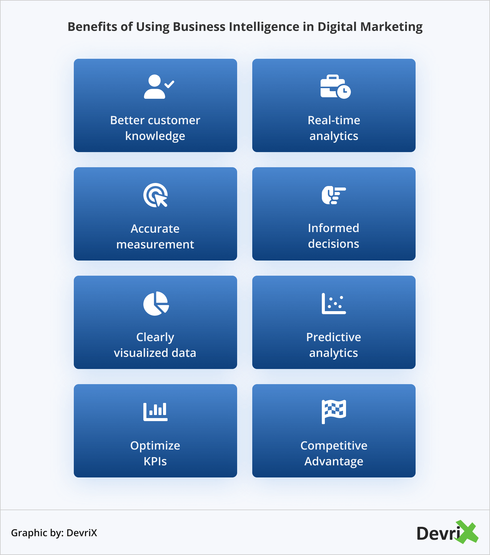 فوائد استخدام ذكاء الأعمال في التسويق الرقمي