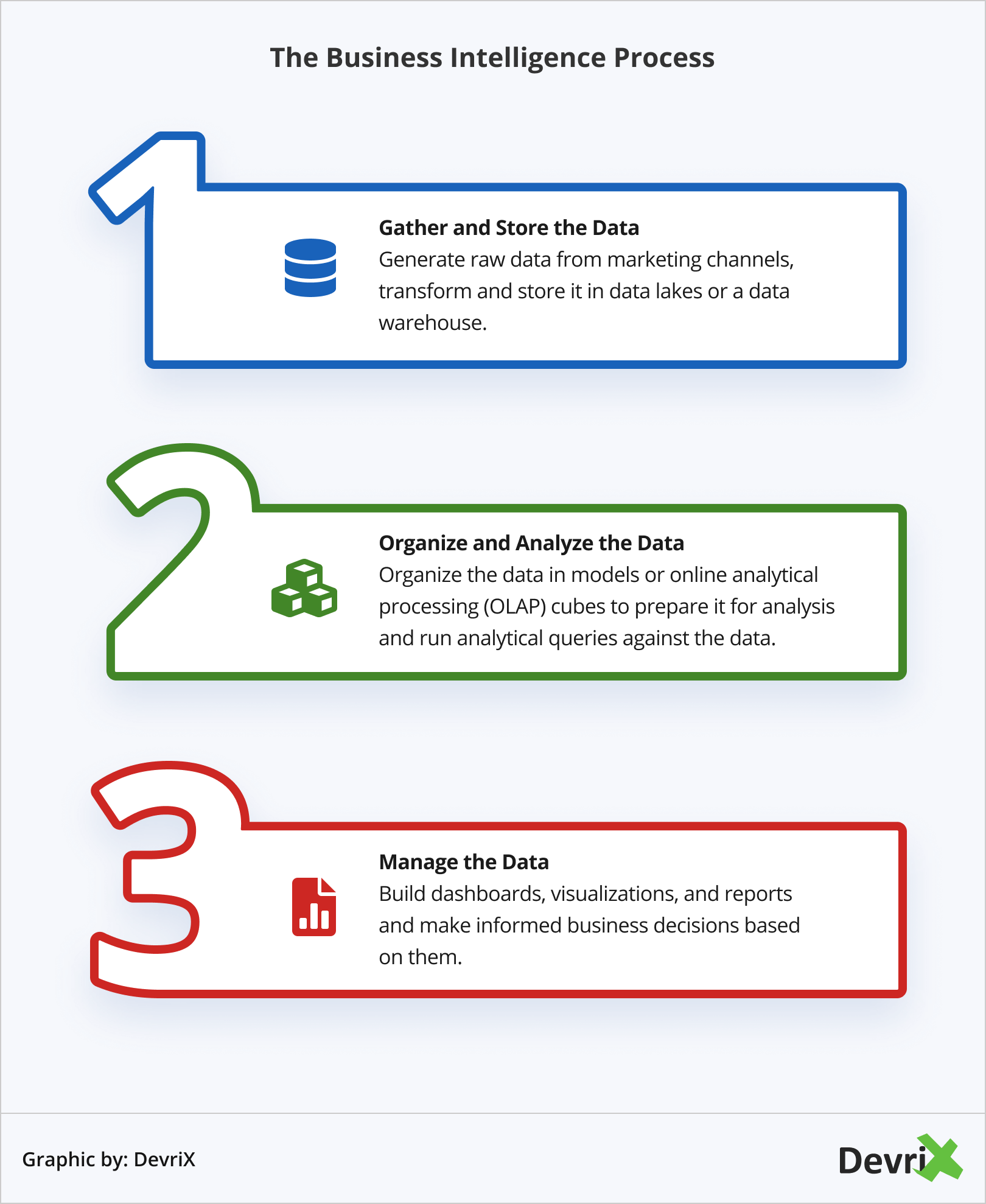 عملية ذكاء الأعمال