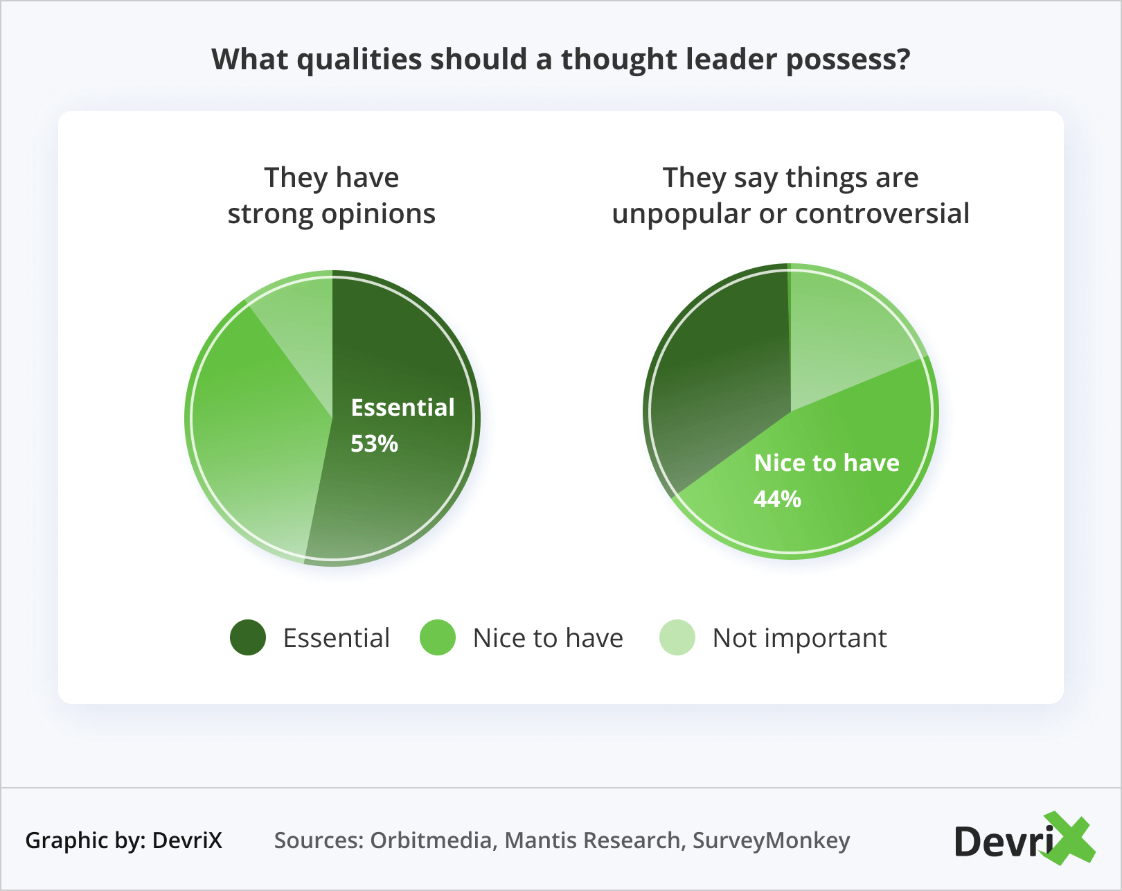 ¿Qué cualidades debe poseer un líder de opinión_
