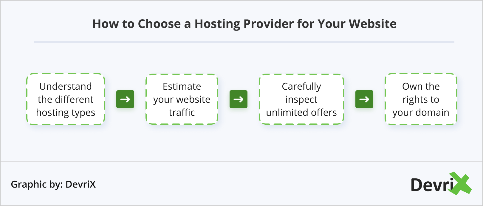 如何为您的网站选择托管服务提供商